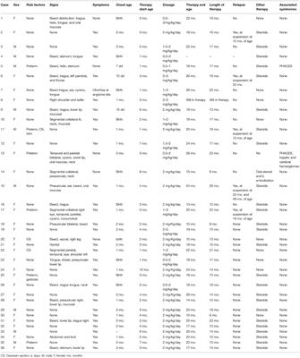 Management of Upper Airway Infantile Hemangiomas: Experience of One Italian Multidisciplinary Center